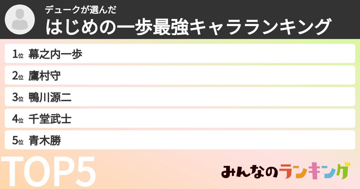 デュークさんの「はじめの一歩最強キャラランキング」