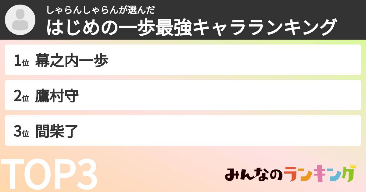 しゃらんしゃらんさんの「はじめの一歩最強キャラランキング」
