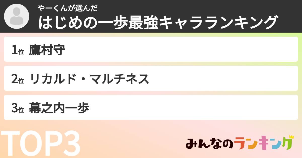 やーくんさんの「はじめの一歩最強キャラランキング」