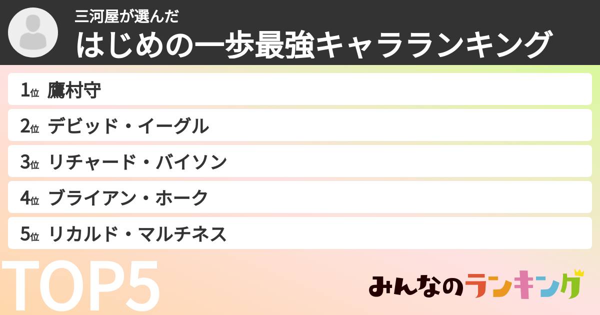 三河屋さんの「はじめの一歩最強キャラランキング」