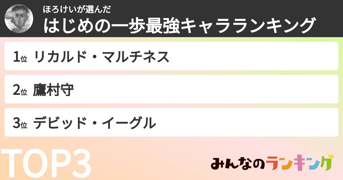 ほろけいさんの「はじめの一歩最強キャラランキング」
