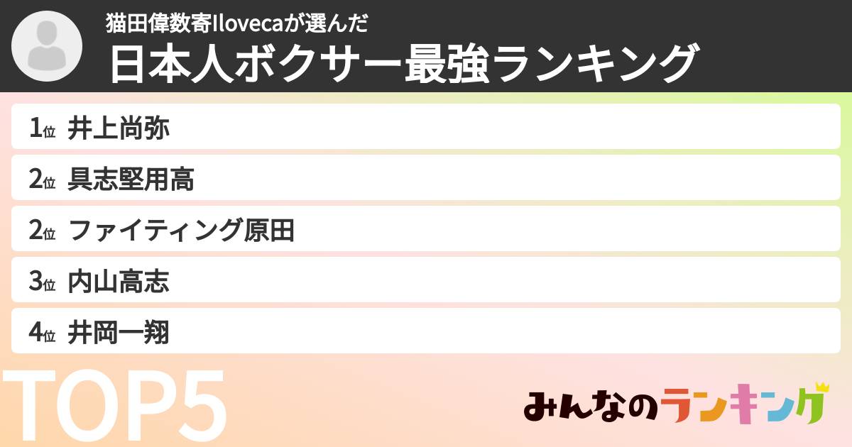 猫田偉数寄Ilovecaさんの「日本人ボクサー最強ランキング」