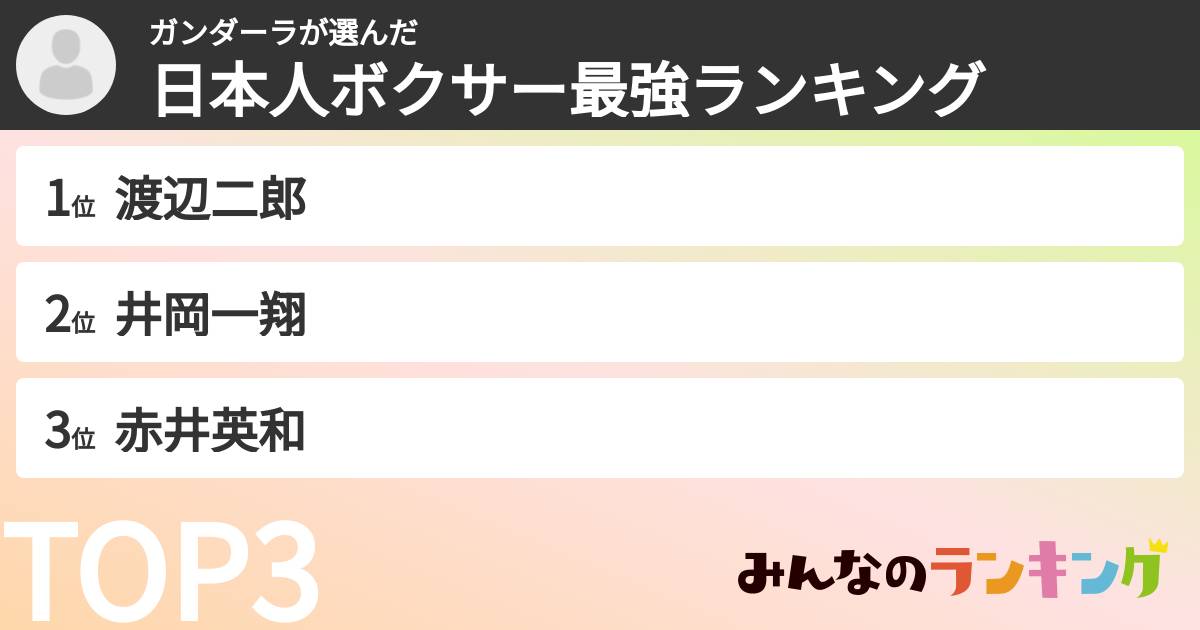 ガンダーラさんの「日本人ボクサー最強ランキング」