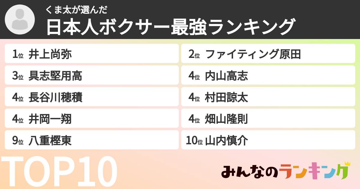 くま太さんの「日本人ボクサー最強ランキング」