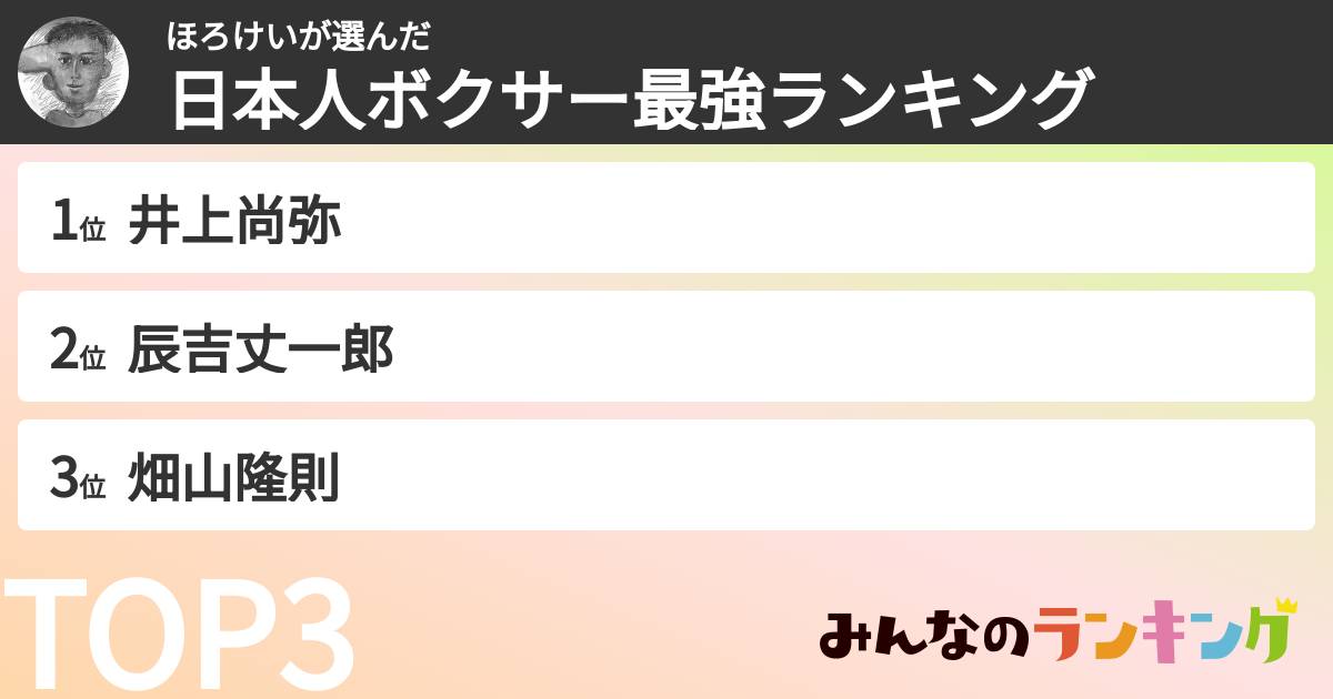 ほろけいさんの「日本人ボクサー最強ランキング」