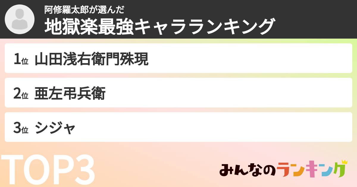 阿修羅太郎さんの「地獄楽最強キャラランキング」