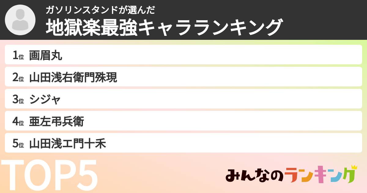 ガソリンスタンドさんの「地獄楽最強キャラランキング」