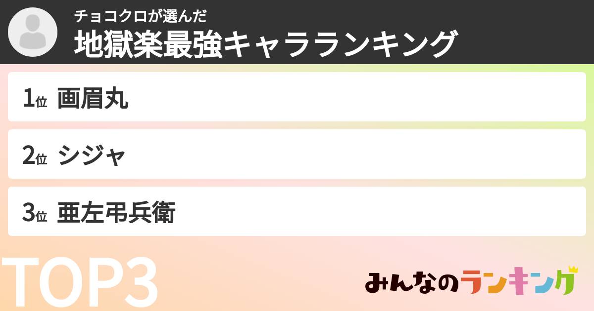 チョコクロさんの「地獄楽最強キャラランキング」