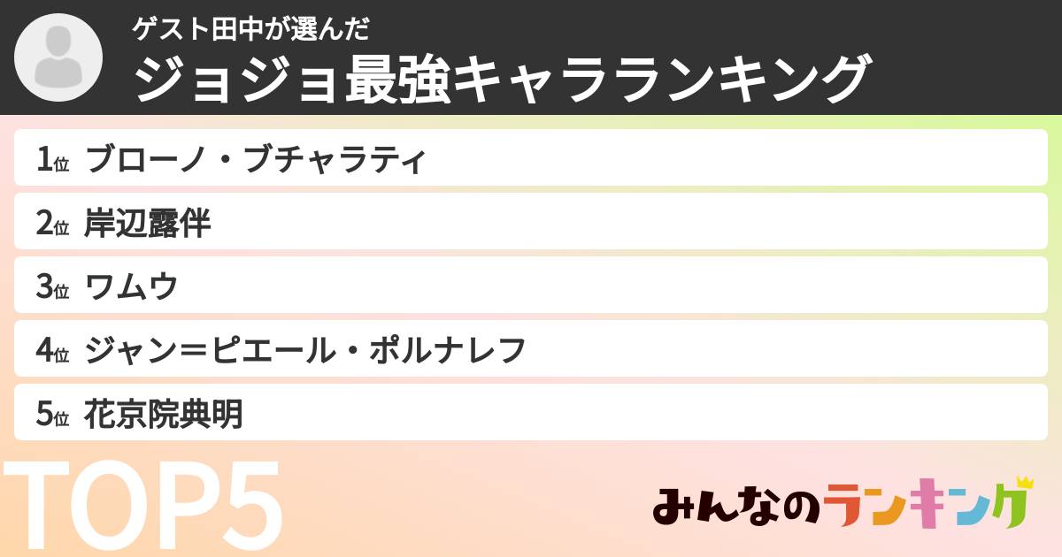 ゲスト田中さんの「ジョジョ最強キャラランキング」