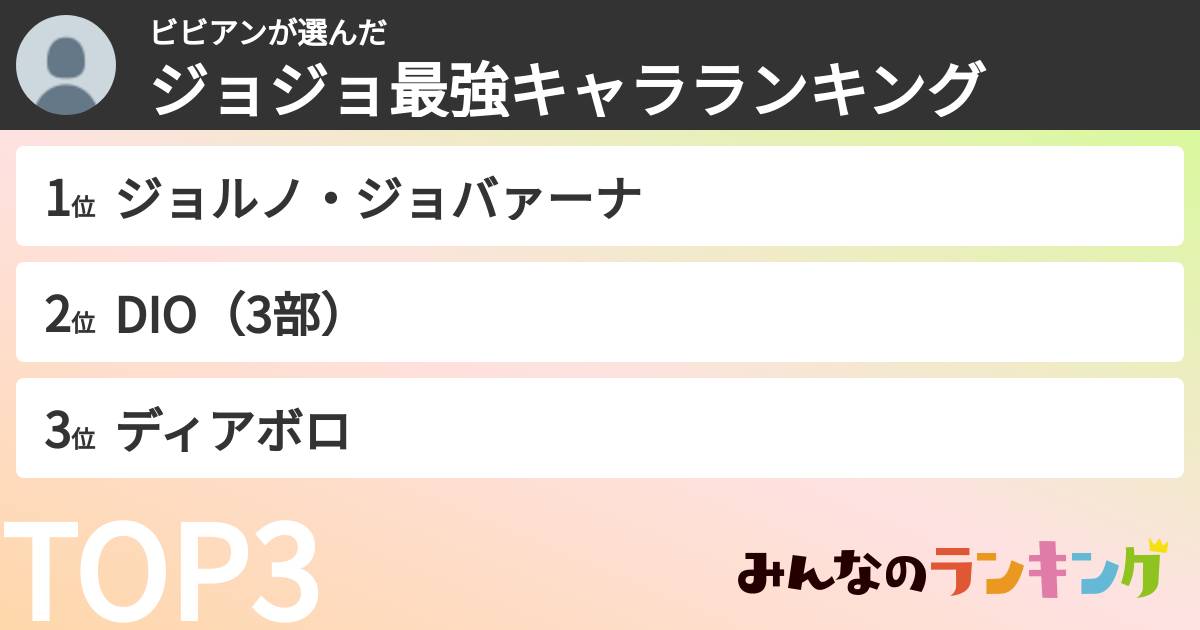 ビビアンさんの「ジョジョ最強キャラランキング」