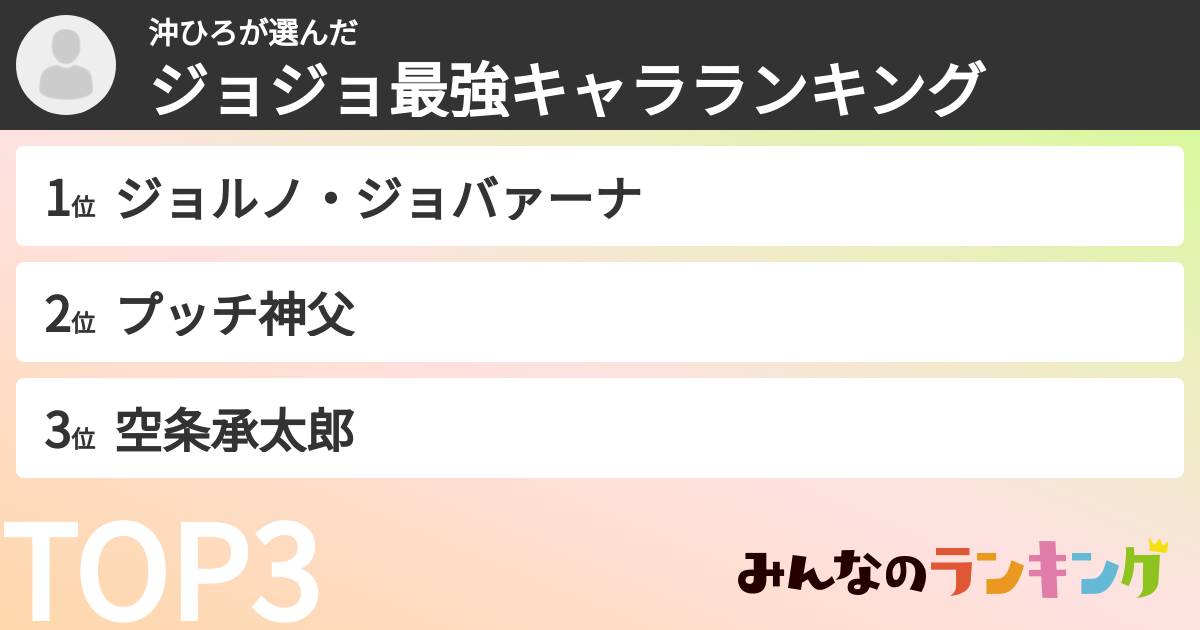 沖ひろさんの「ジョジョ最強キャラランキング」
