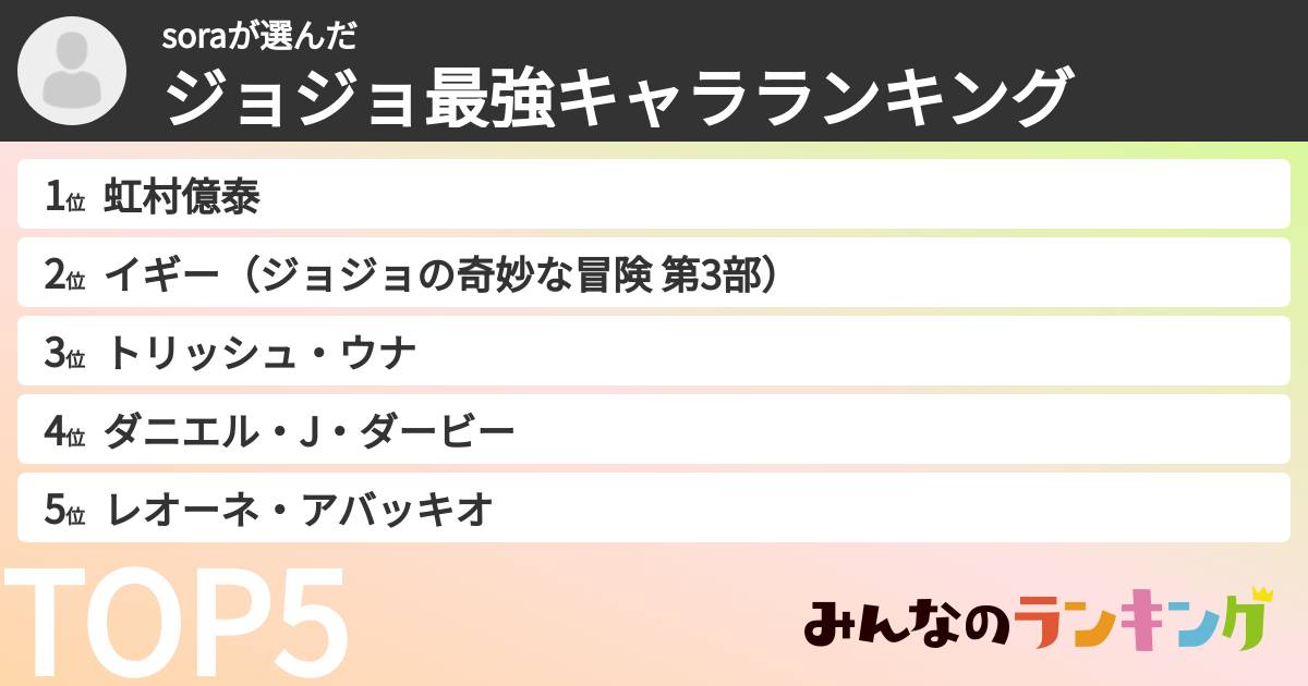 soraさんの「ジョジョ最強キャラランキング」