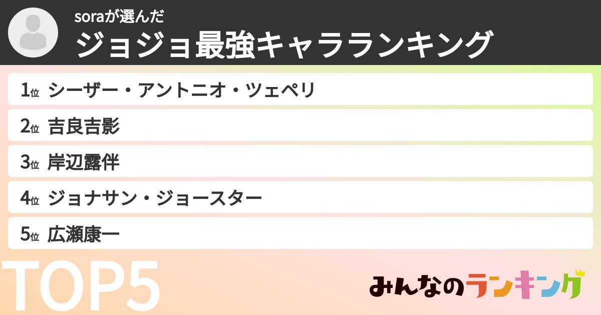 soraさんの「ジョジョ最強キャラランキング」