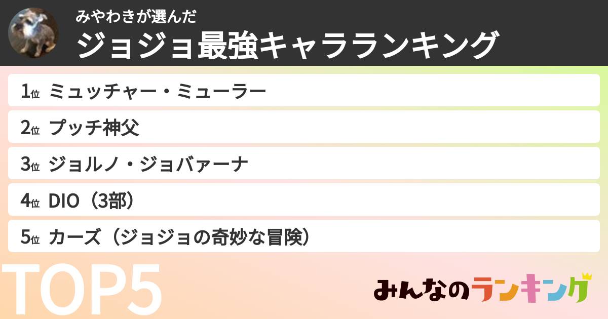 みやわきさんの「ジョジョ最強キャラランキング」