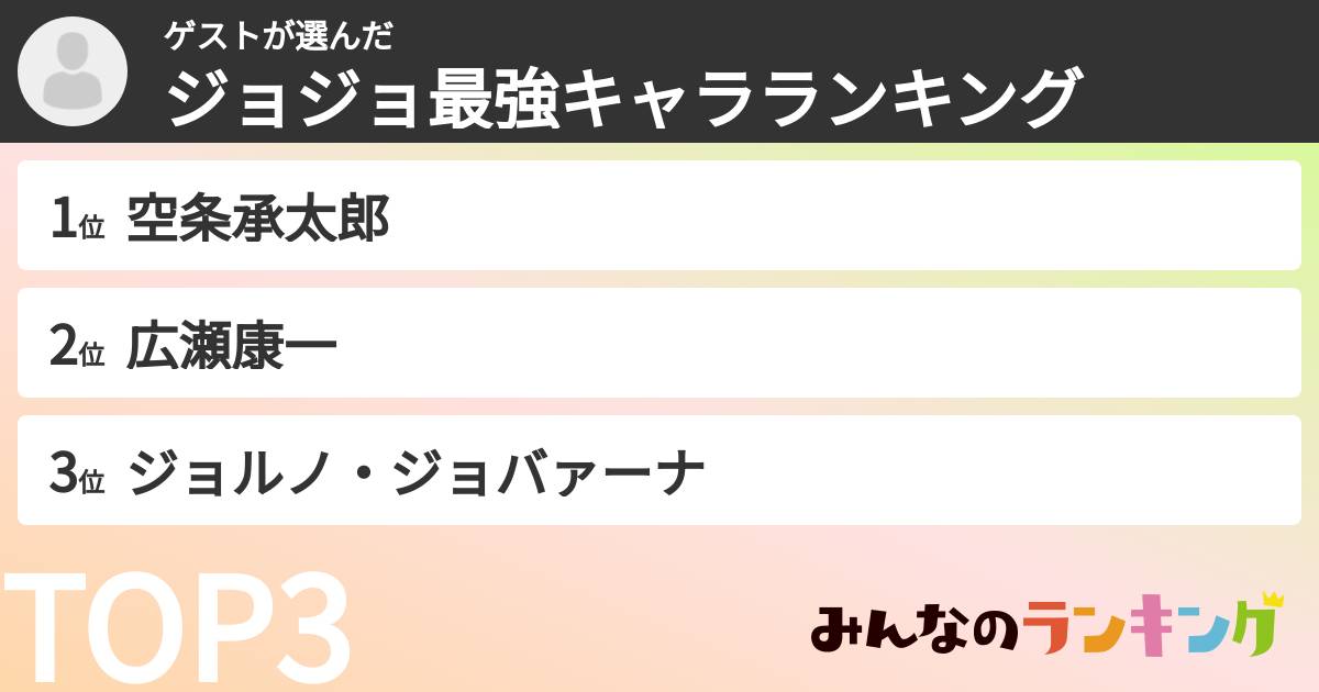 ゲストさんの「ジョジョ最強キャラランキング」