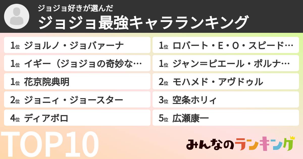ジョジョ好きさんの「ジョジョ最強キャラランキング」