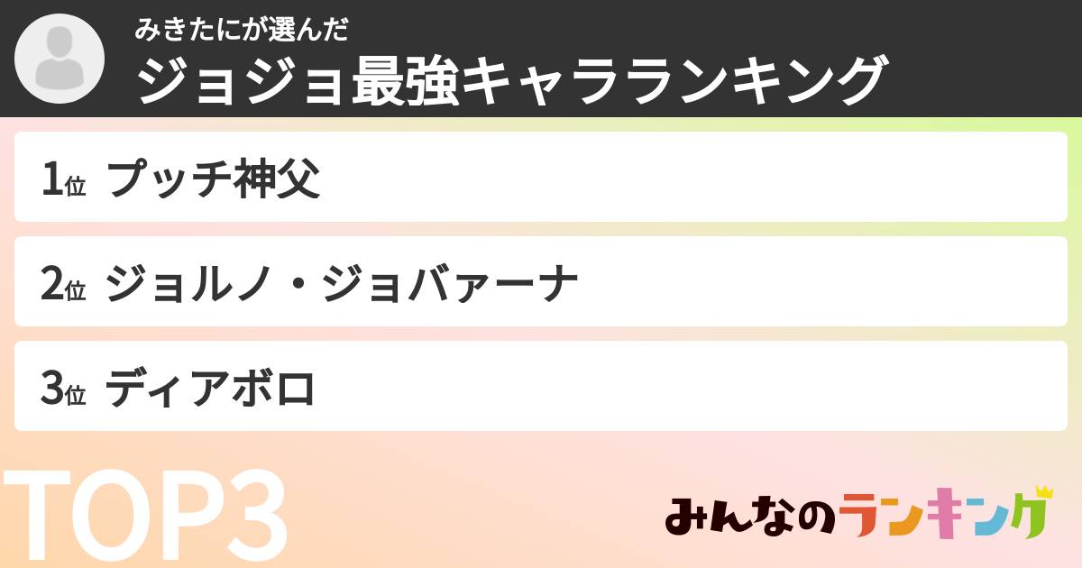 みきたにさんの「ジョジョ最強キャラランキング」