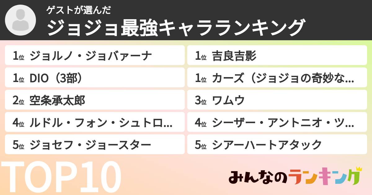 ゲストさんの「ジョジョ最強キャラランキング」