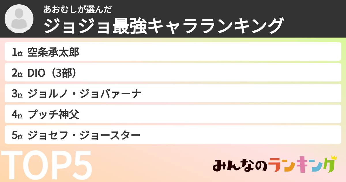 あおむしさんの「ジョジョ最強キャラランキング」