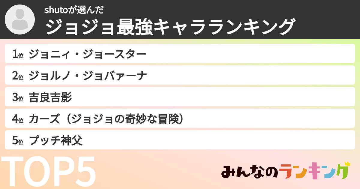 shutoさんの「ジョジョ最強キャラランキング」