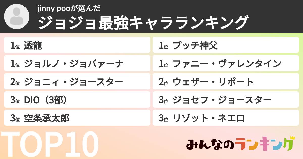 jinny pooさんの「ジョジョ最強キャラランキング」