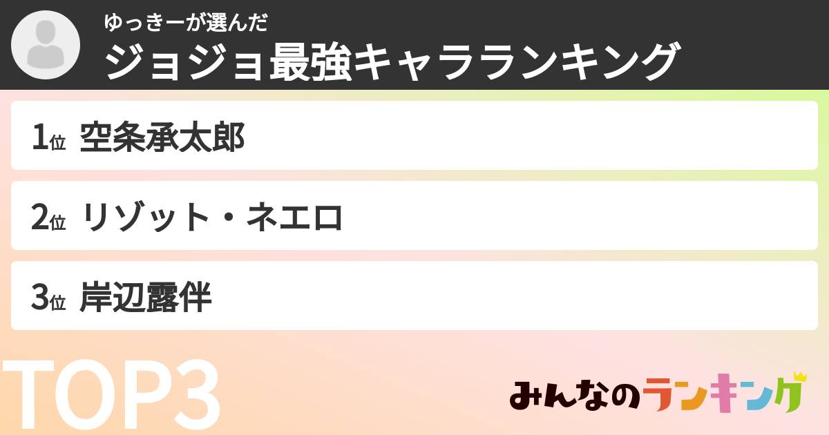 ゆっきーさんの「ジョジョ最強キャラランキング」