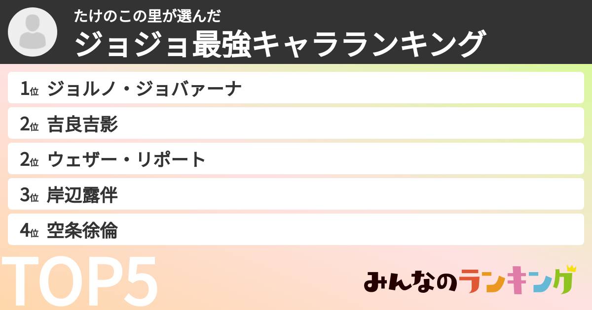たけのこの里さんの「ジョジョ最強キャラランキング」