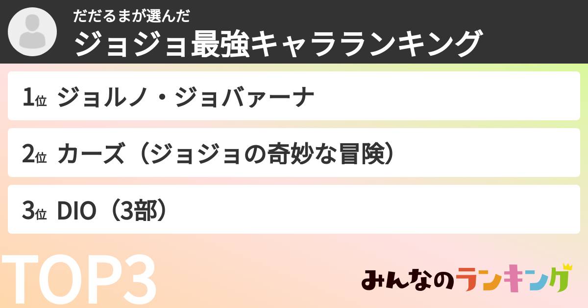だだるまさんの「ジョジョ最強キャラランキング」