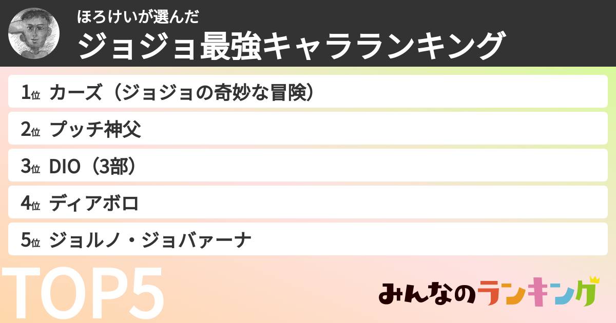 ほろけいさんの「ジョジョ最強キャラランキング」
