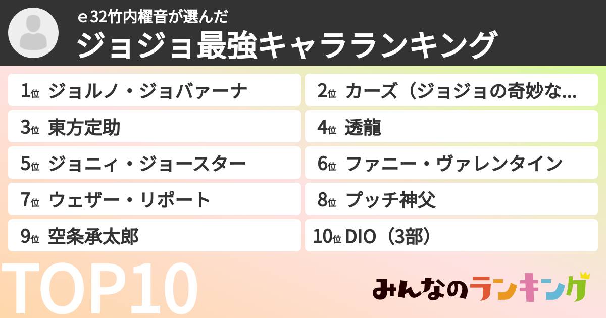 ｅ32竹内櫂音さんの「ジョジョ最強キャラランキング」
