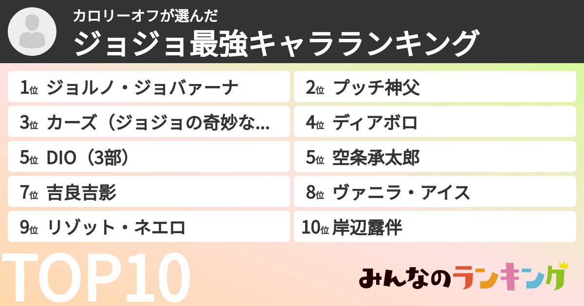 カロリーオフさんの「ジョジョ最強キャラランキング」