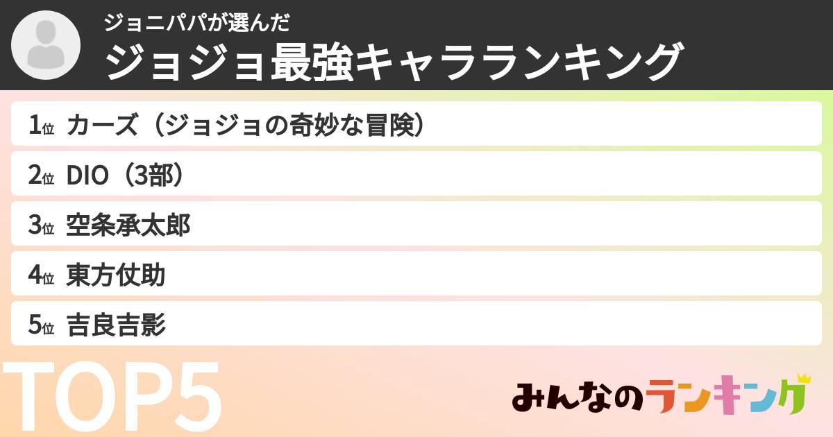 ジョニパパさんの「ジョジョ最強キャラランキング」