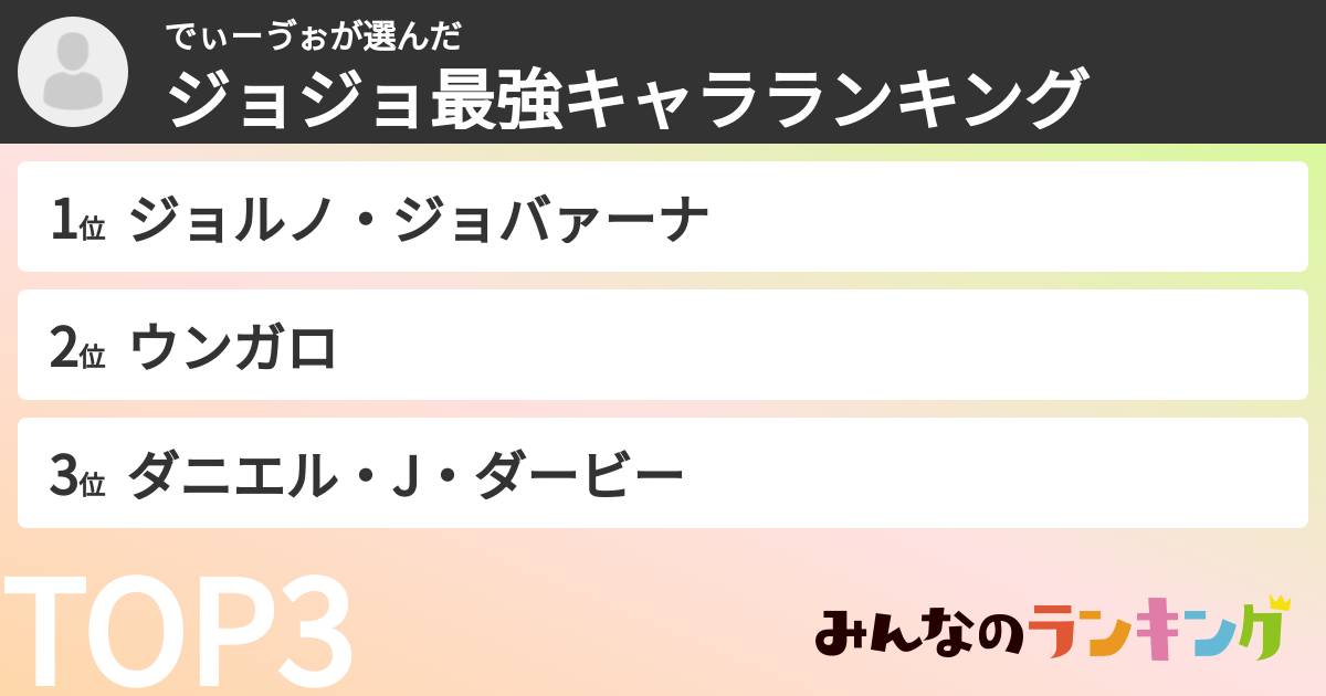 でぃーゔぉさんの「ジョジョ最強キャラランキング」