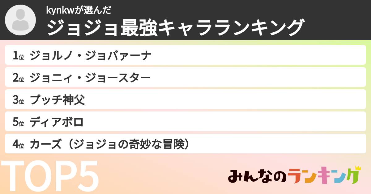 kynkwさんの「ジョジョ最強キャラランキング」