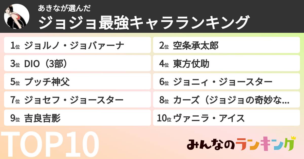 あきなさんの「ジョジョ最強キャラランキング」
