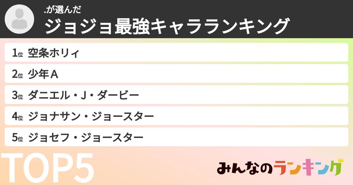 .さんの「ジョジョ最強キャラランキング」