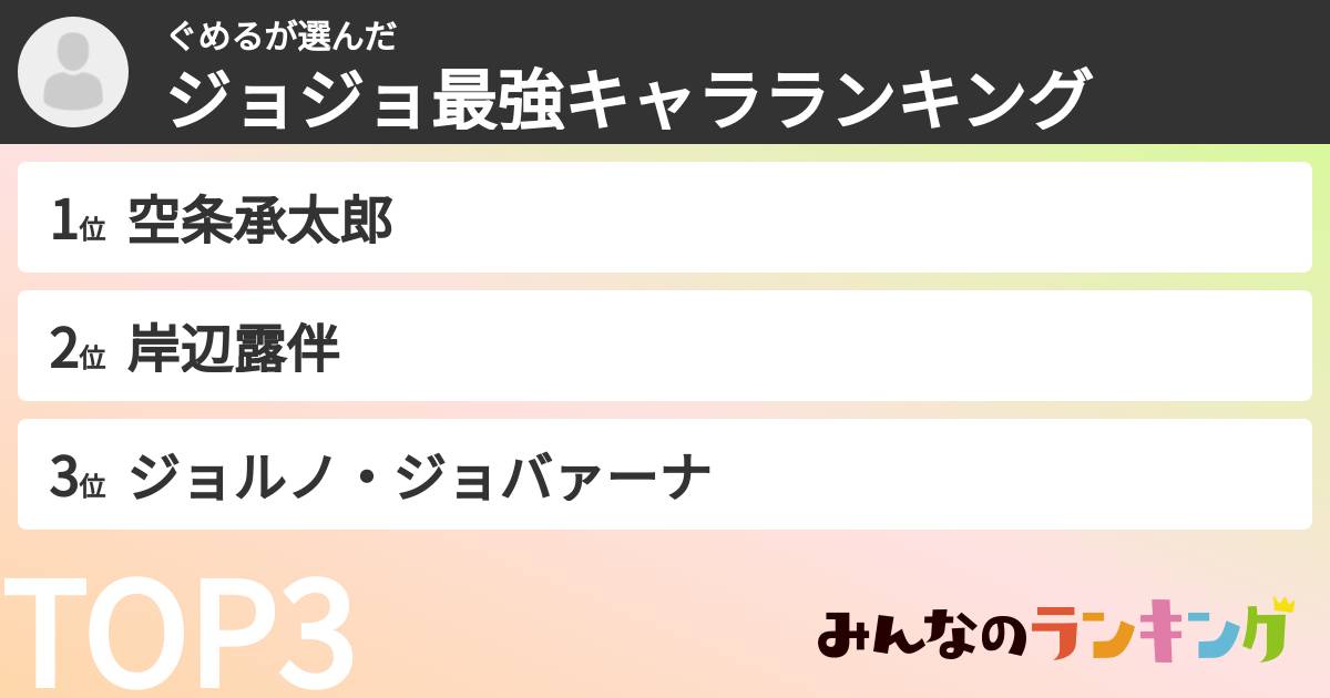 ぐめるさんの「ジョジョ最強キャラランキング」