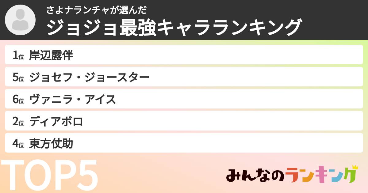 さよナランチャさんの「ジョジョ最強キャラランキング」