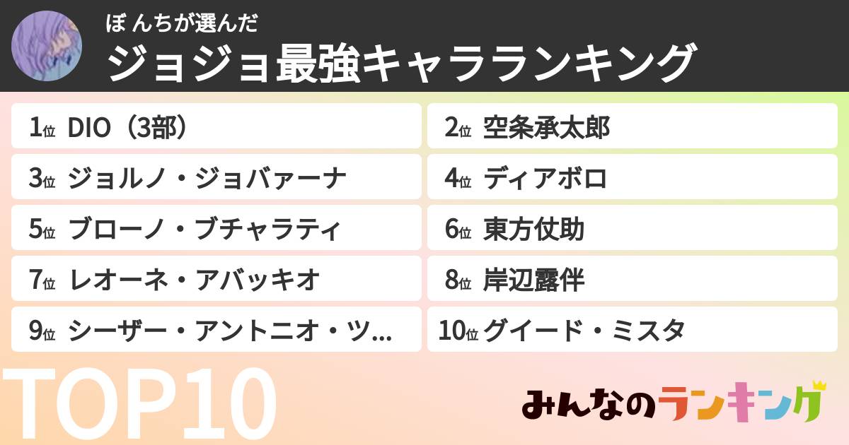 ぼ んちさんの「ジョジョ最強キャラランキング」