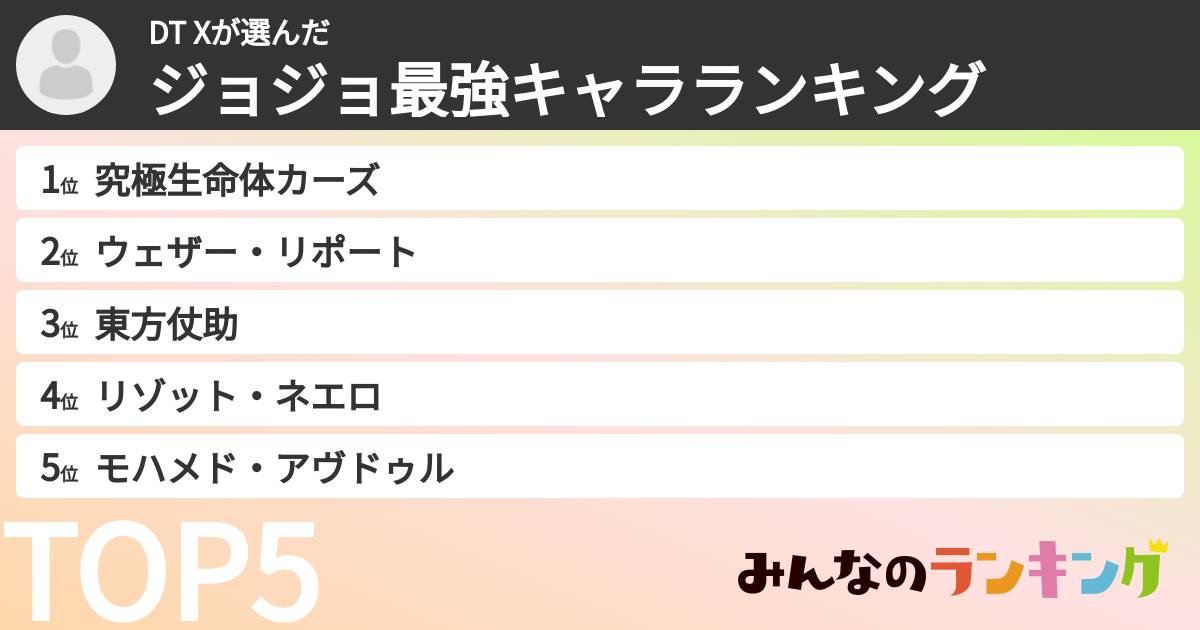DT Xさんの「ジョジョ最強キャラランキング」