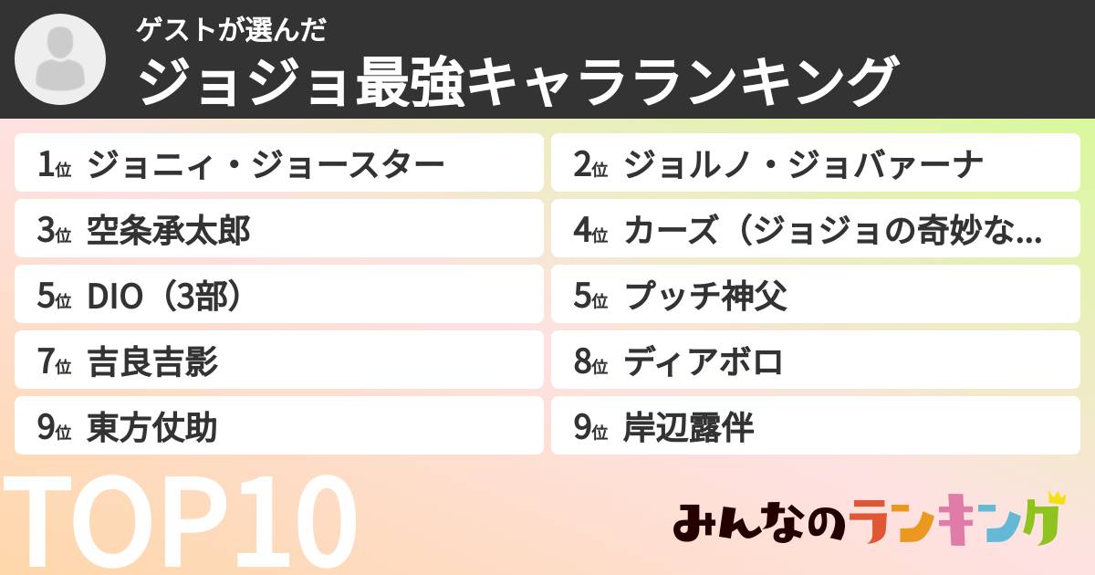 ゲストさんの「ジョジョ最強キャラランキング」