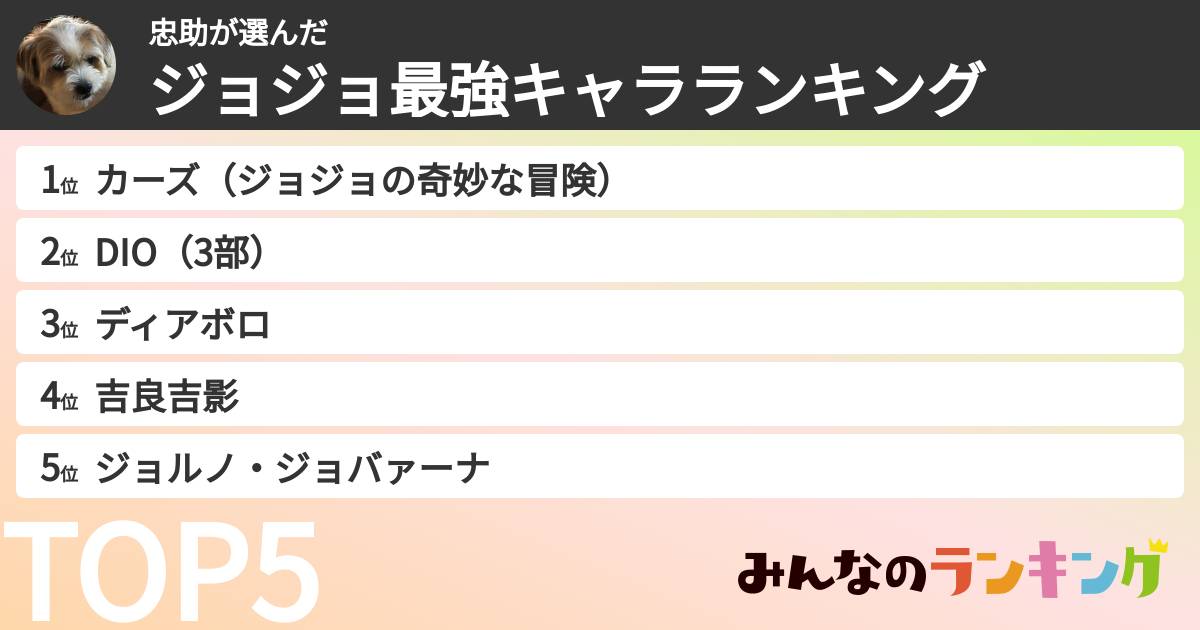 忠助さんの「ジョジョ最強キャラランキング」