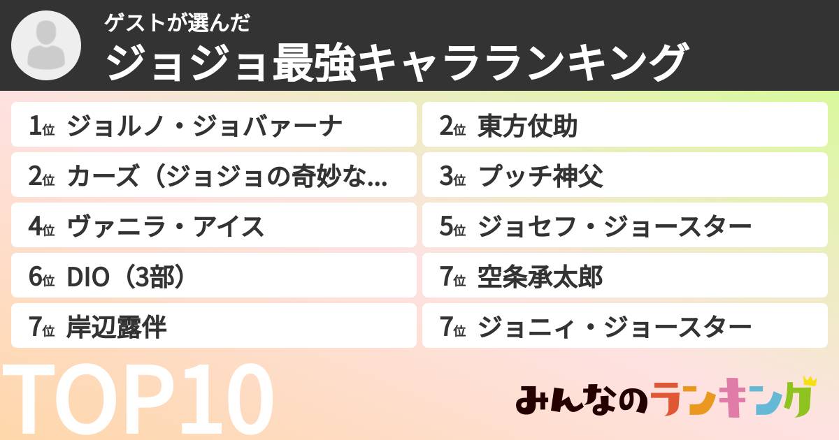 ゲストさんの「ジョジョ最強キャラランキング」