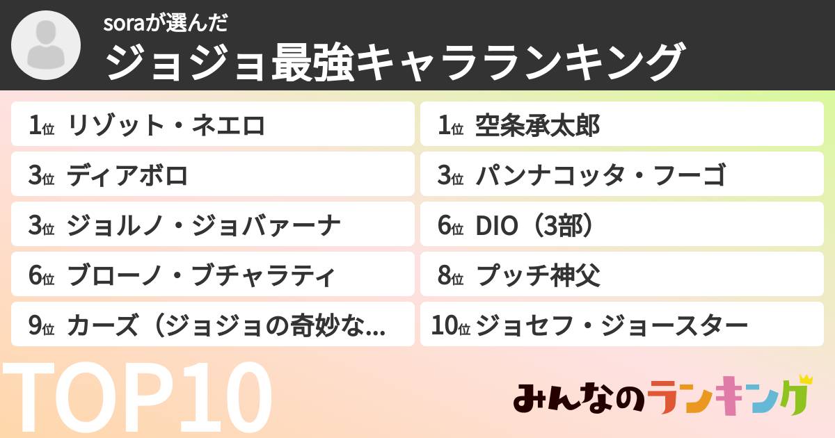 soraさんの「ジョジョ最強キャラランキング」