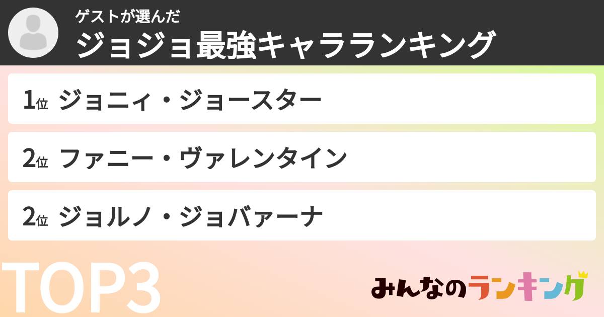 ゲストさんの「ジョジョ最強キャラランキング」