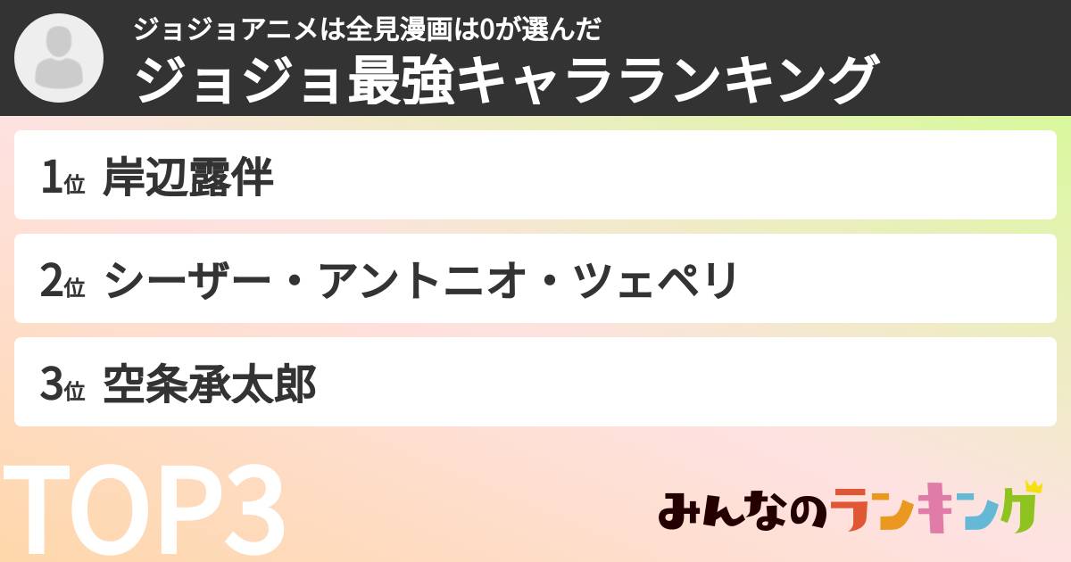 ジョジョアニメは全見漫画は0さんの「ジョジョ最強キャラランキング」