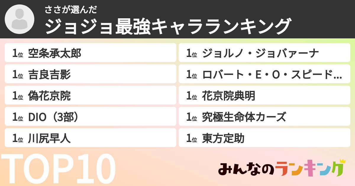 さささんの「ジョジョ最強キャラランキング」