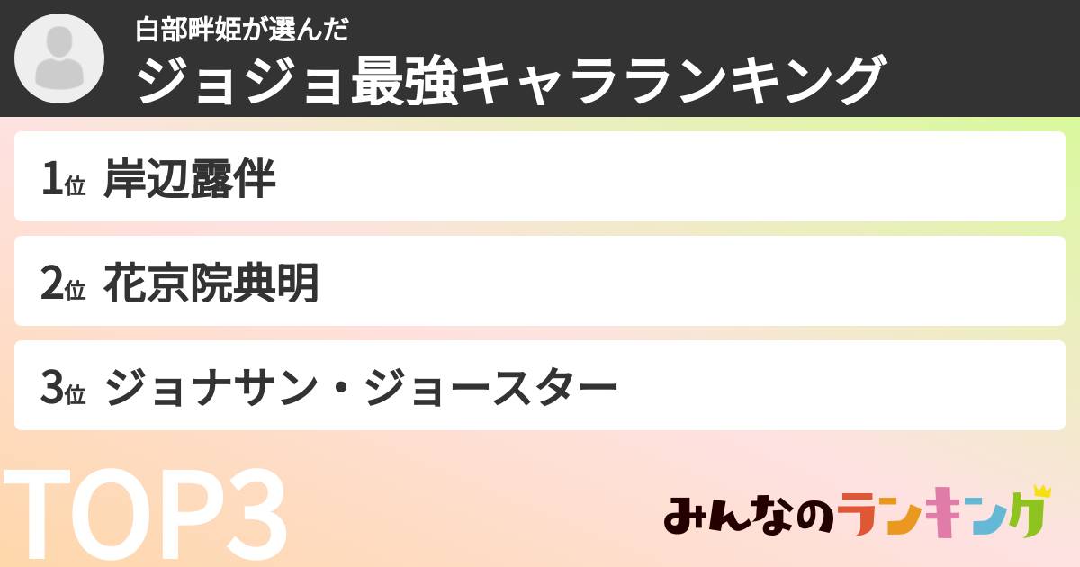 白部畔姫さんの「ジョジョ最強キャラランキング」