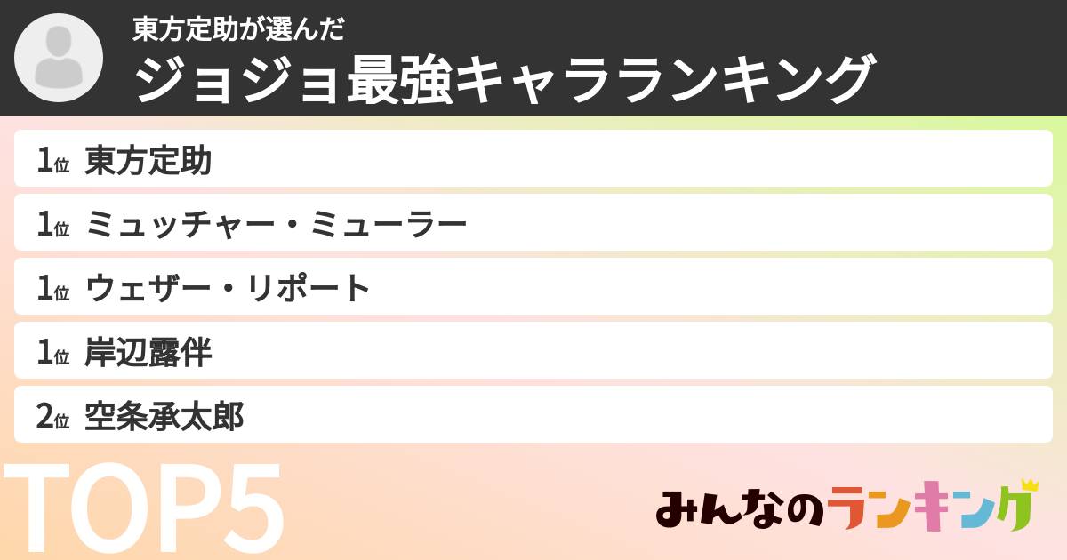 東方定助さんの「ジョジョ最強キャラランキング」
