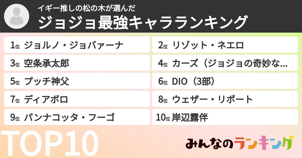 イギー推しの松の木さんの「ジョジョ最強キャラランキング」